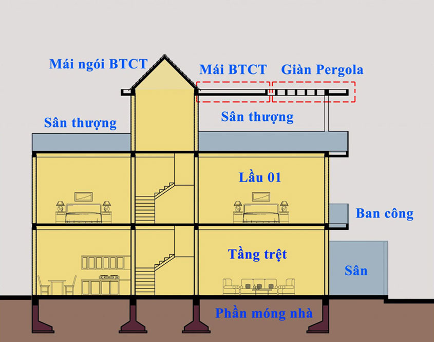 Dự toán chi phí xây biệt thự 2 tầng và cách tính cụ thể theo diện tích 2 chi phí xây biệt thự 2 tầng