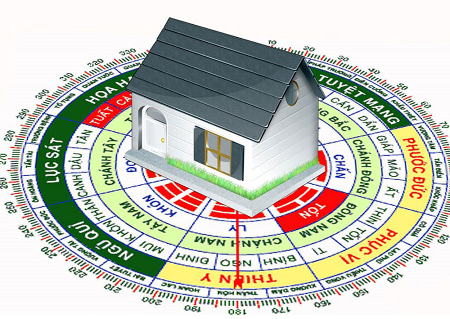 Quy trình xây nhà trọn gói các bước, cẩm nang xây dựng nhà 8 Yếu tố phong thủy cũng khá quan trọng gia chủ cần nắm rõ khi xây nhà
