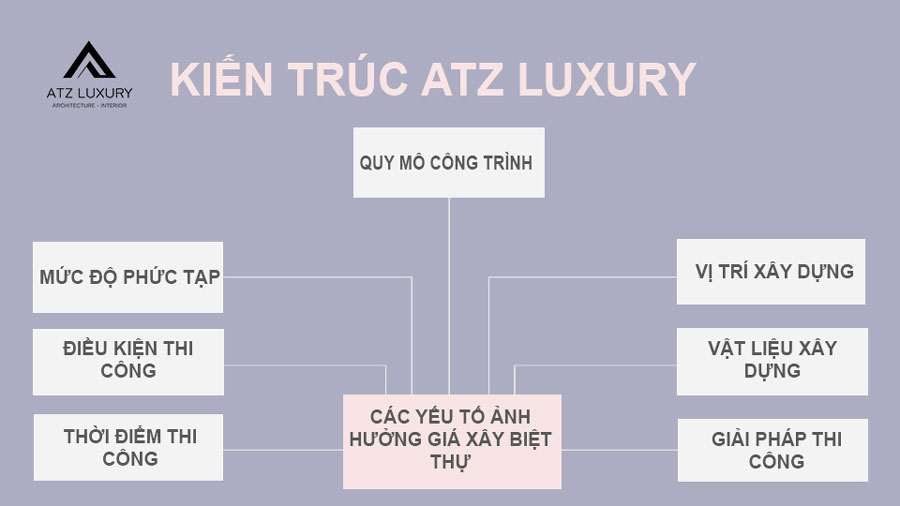 Giá xây biệt thự trọn gói - Chi phí thiết kế thi công hoàn thiện 1 giá xây biệt thự trọn gói