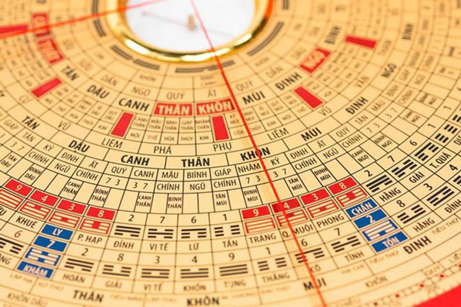 La bàn phong thủy theo tuổi, cách sử dụng xem hướng chính xác 1 la bàn phong thủy theo tuổi