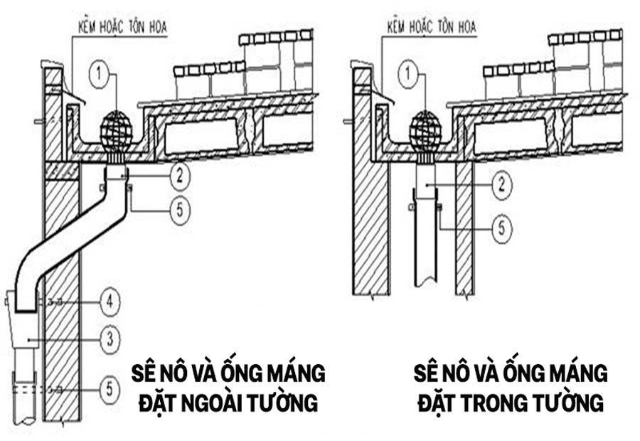 Sê nô là gì? Cấu tạo và các loại seno hiện nay 4 sê nô nổi